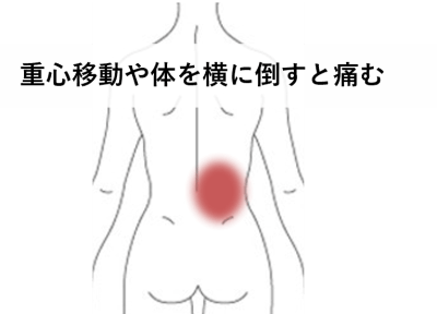 重心移動や体を横に倒すと痛む | 手足・腰の痛み、しびれ